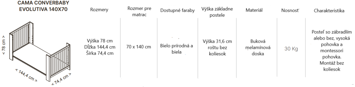 technicke parametre sofa